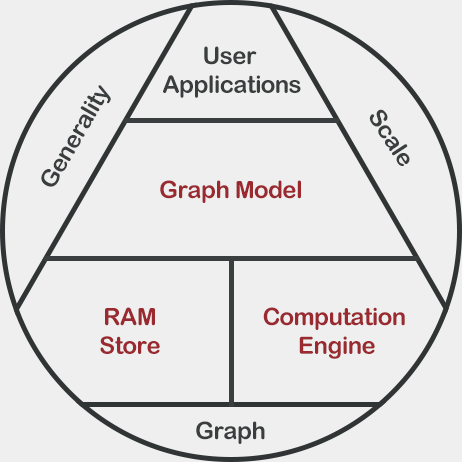 Graph Engine overview image